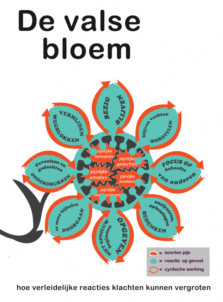 giftige bloem burkunk